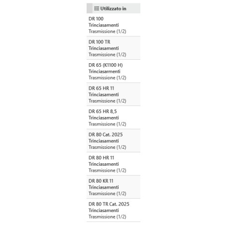 Coppia Cinghie cod. 68240089 Efco